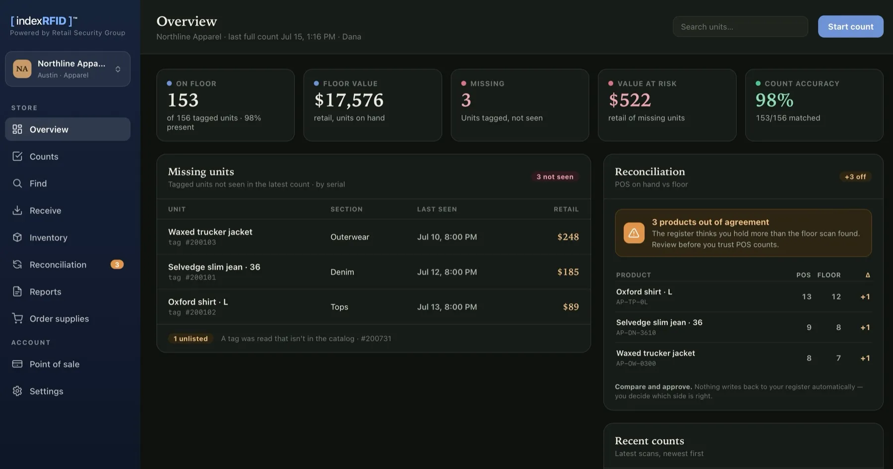 indexRFID inventory software dashboard showing on floor units, count accuracy, missing units, and POS reconciliation